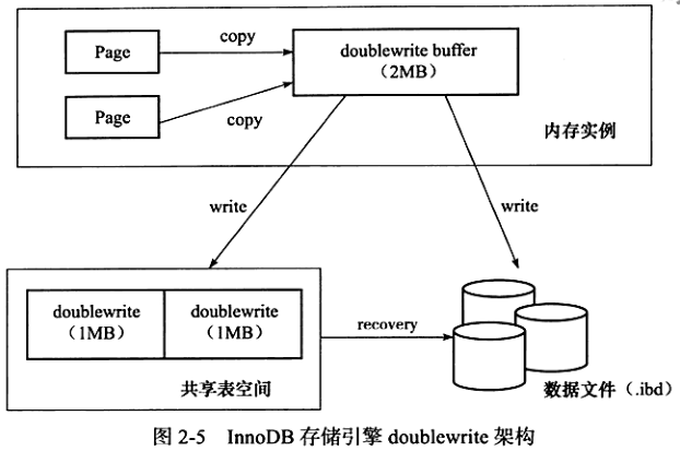 来自MySQL技术内幕