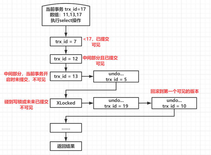 RR下某事务的查询过程
